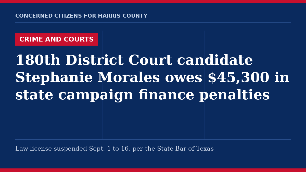 Crime and Courts - 180th District Court candidate Stephanie Morales owes $45,300 in state campaign finance penalties